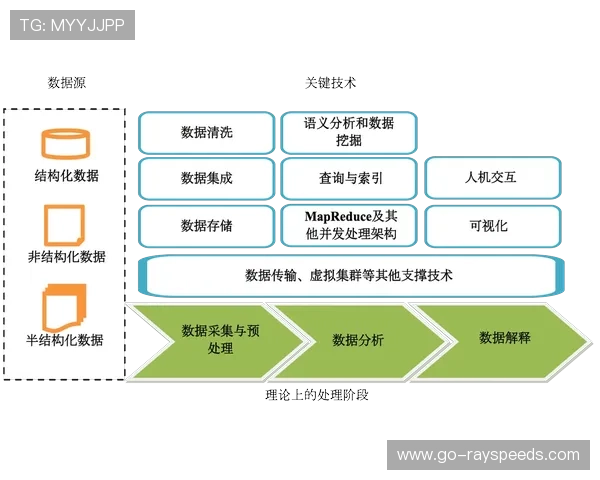 平台建立健全数据安全机制，保护用户隐私信息
