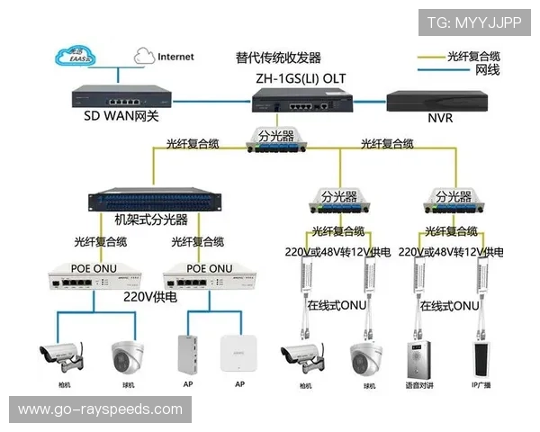 光传输链路扩容在现阶段完成 为多路周边超清信号回传扫清技术障碍